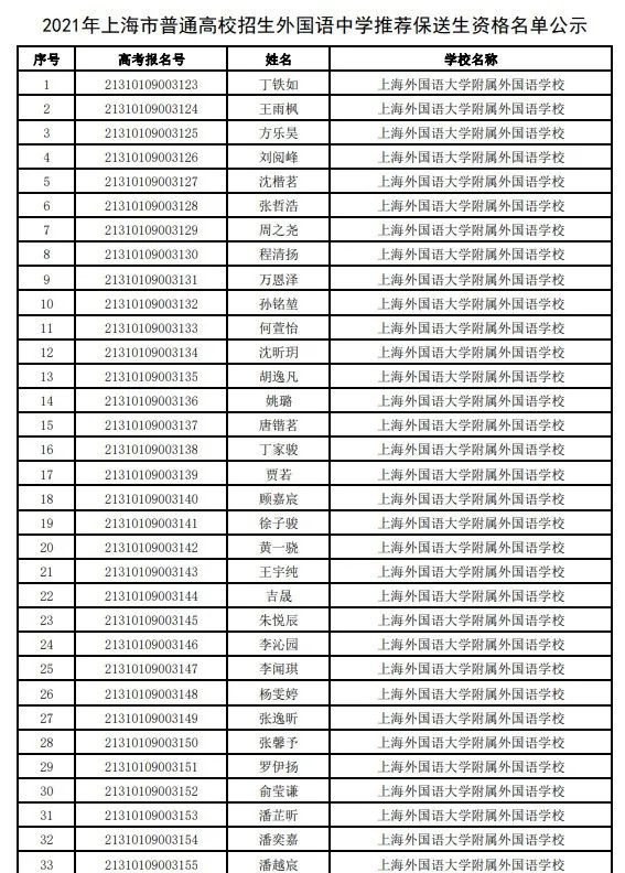 上海三公本科去向统计,升学率接近百分百？附三公备考辅导班！