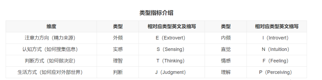 哪类专业适合自己？MBTI十六型人格分析帮你解开疑惑！