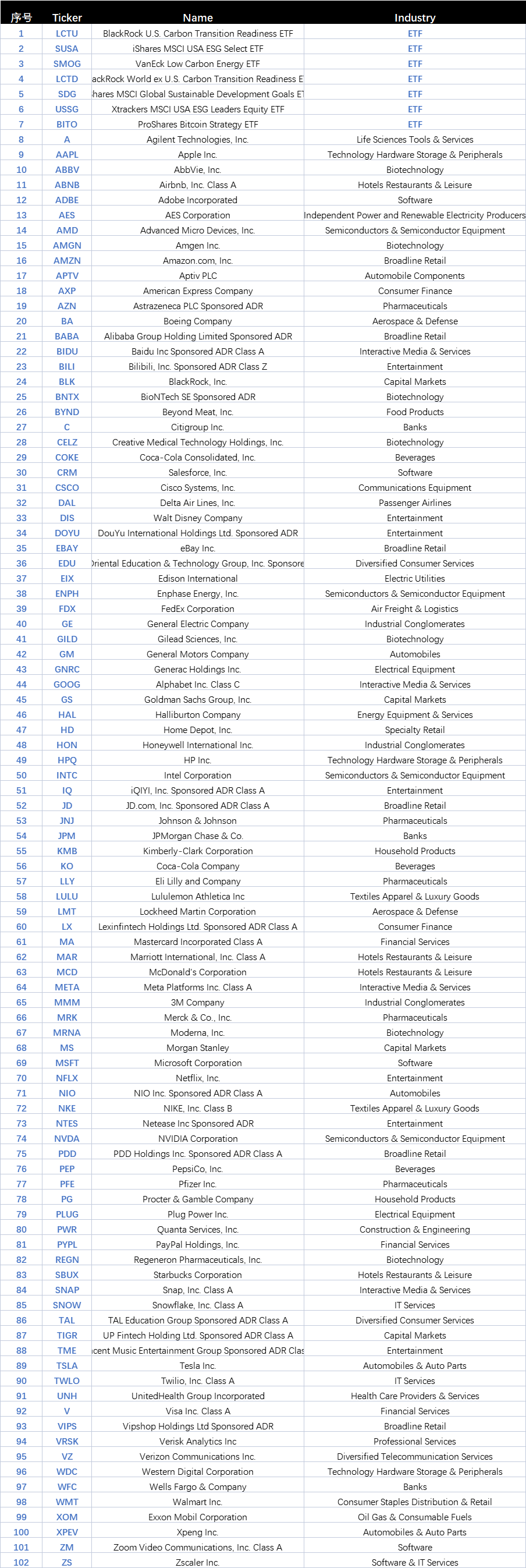 SIC(S10)可交易股票清单已出！报名指南&竞赛规则，秋季班28日开班*