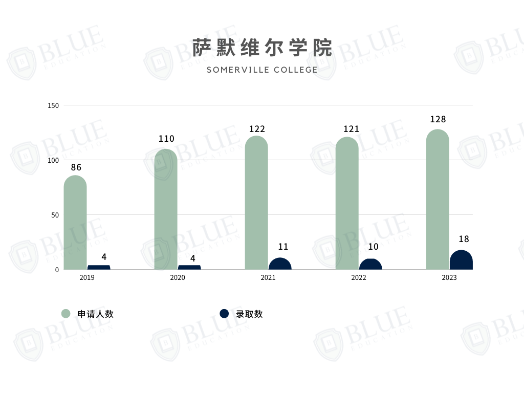 牛津学院介绍05 | 为什么中国学生扎堆申请这几所学院？