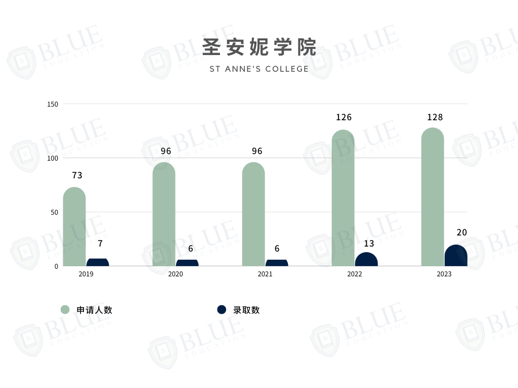 牛津学院介绍05 | 为什么中国学生扎堆申请这几所学院？