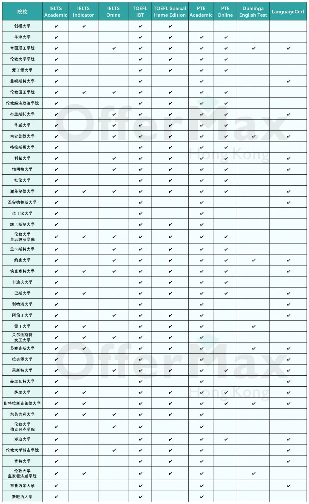 24年留学读研申请，全网最全信息整理！！