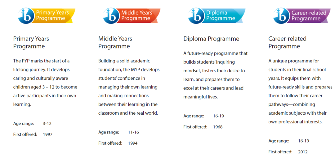IB课程学什么？机构Pre-IB课程助你轻松衔接IBDP!
