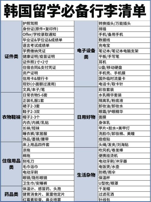 在韩国留学一个月要花多少钱？大一新生开学亲历分享！