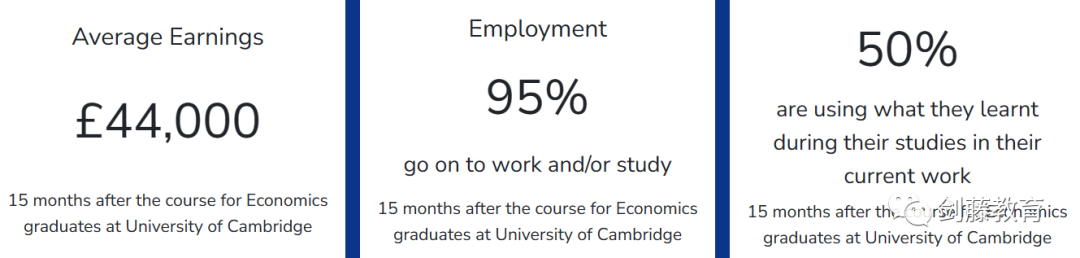 剑桥大学经济与土地经济，两个热门经济相关专业，我究竟该怎么选？