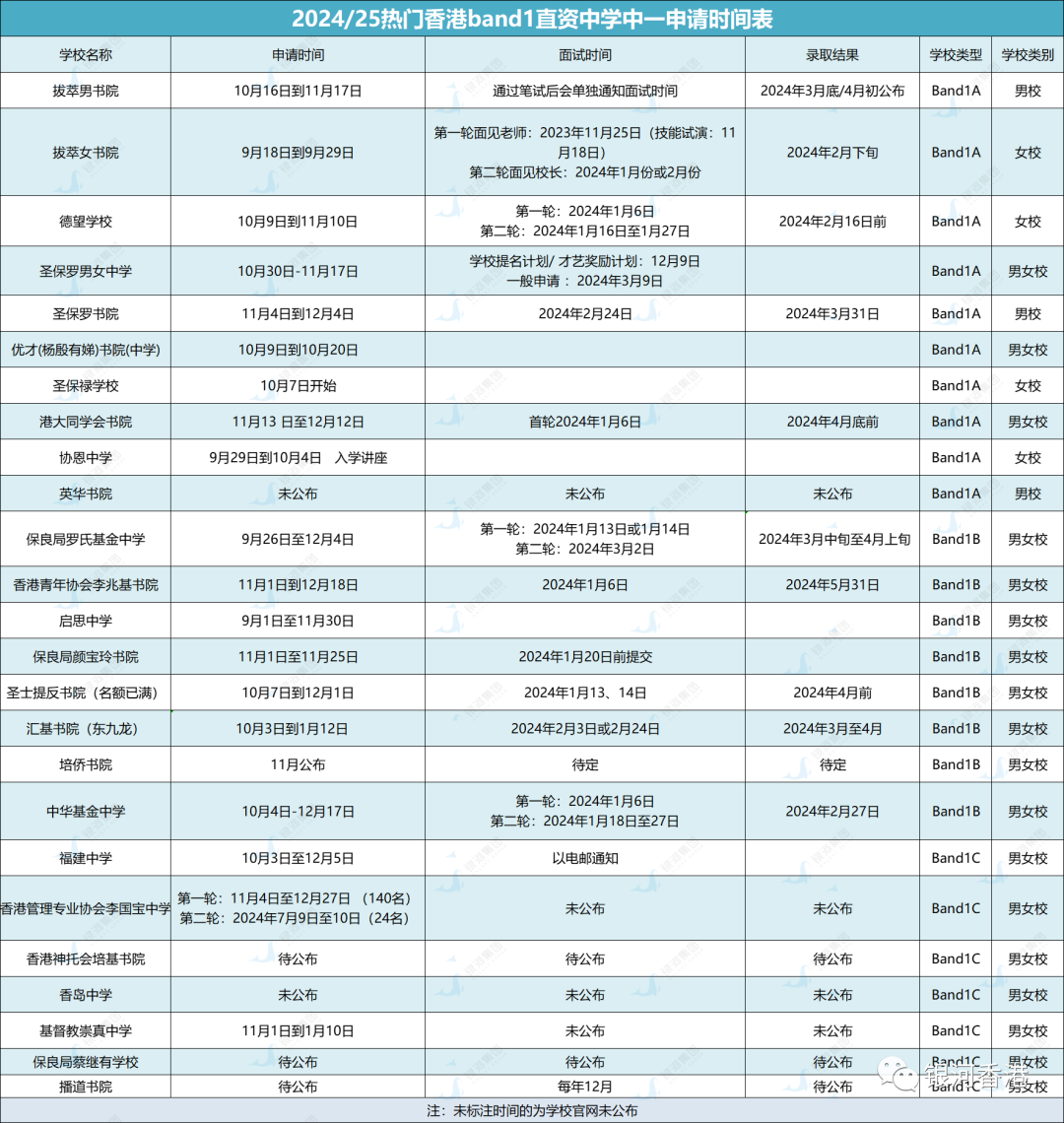 香港近7成直资学校学费上涨！这所香港名校学费上涨20%，附部分学校学费对比！