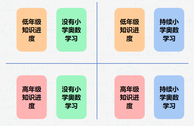 不同奥数基础如何高效备考AMC8竞赛？