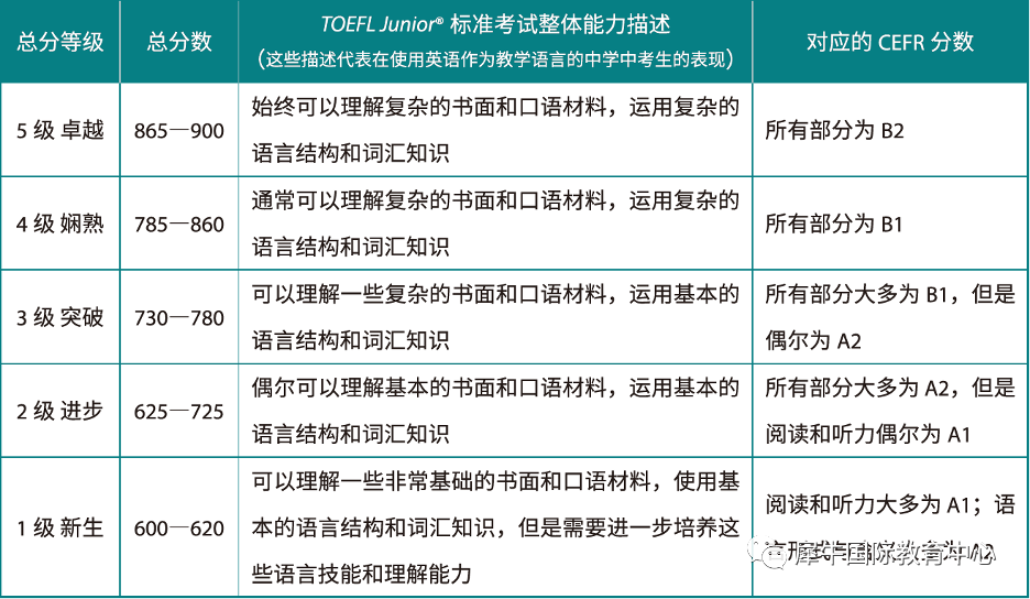 上海学生考小托福要多少分有优势？哪家辅导机构效果好?