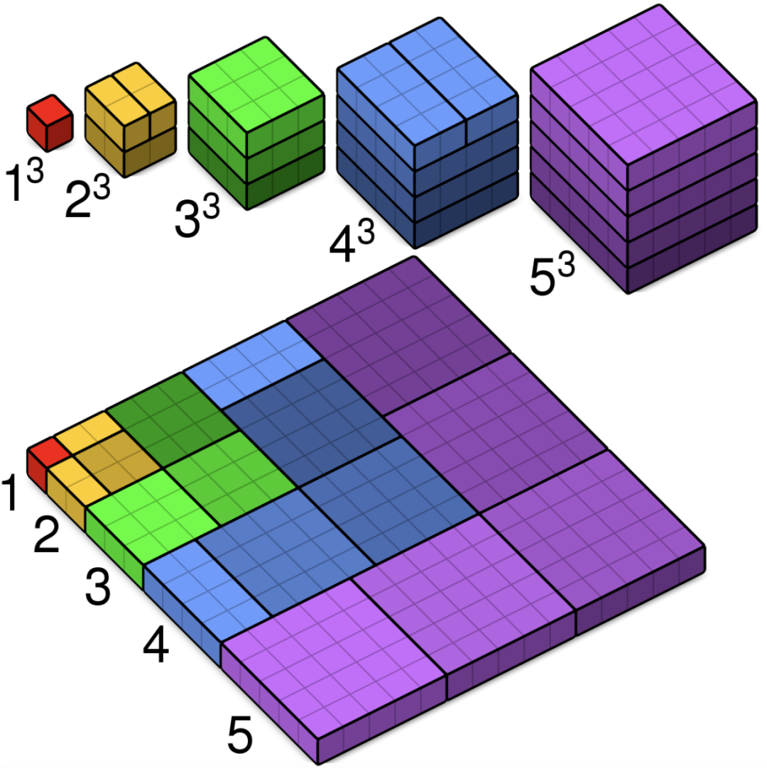 AMC 10 备考“小抄”：数论板块公式、定理、方法汇总