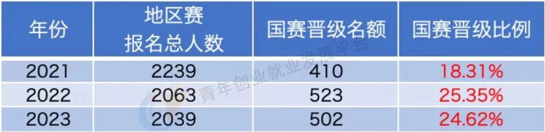 2024年Brain Bee报名开始！新增个人报名通道