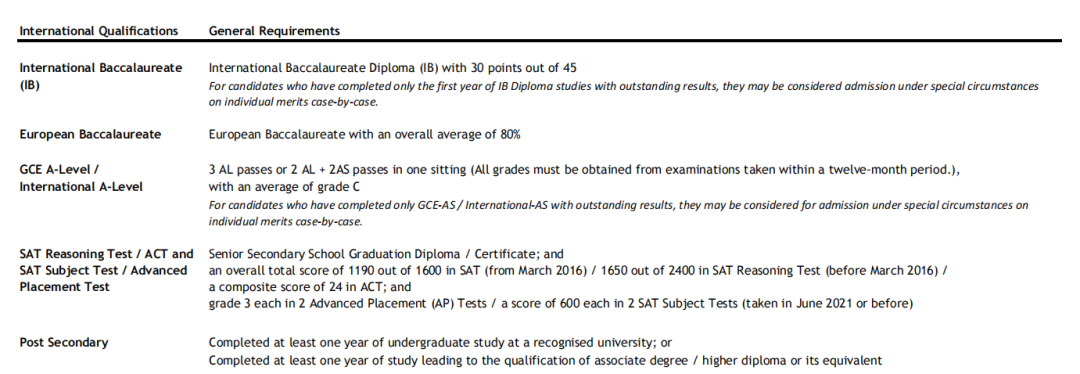 香港八大「2024年本科申请时间与要求」汇总!去年录取者卷到什么程度? 香港八大「2024年本科申请时间与要求」汇总!去年录取者卷到什么程度?