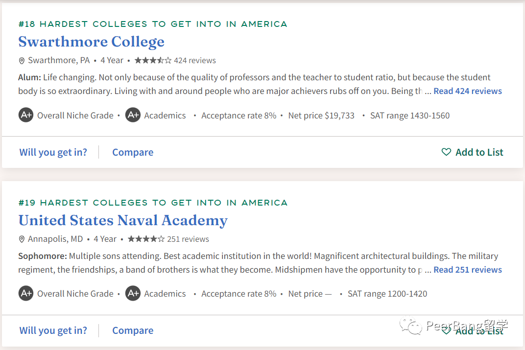 「美国最难录取的大学榜单」出炉!“哈耶普斯麻”均被赶超? 「美国最难录取的大学榜单」出炉!“哈耶普斯麻”均被赶超?