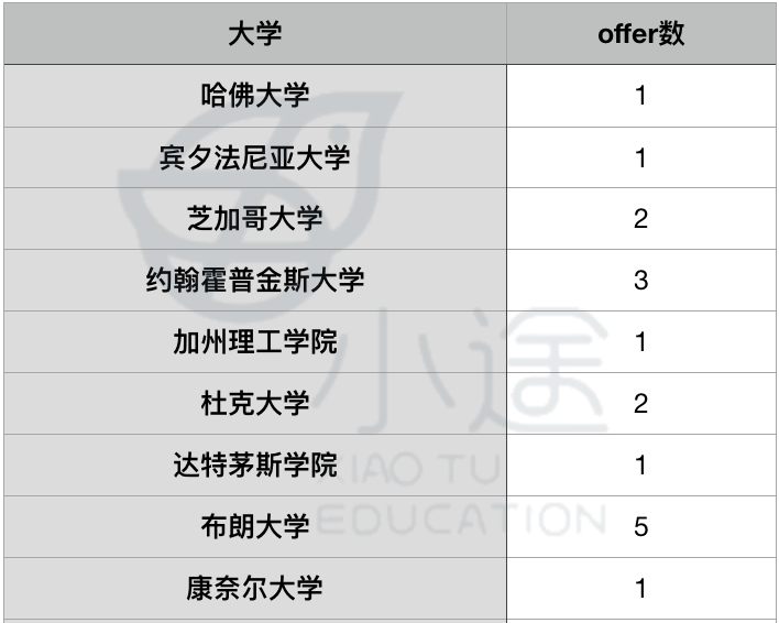重磅消息！北京头部国际高中已开始春招，5大公立国际部招生信息盘点！