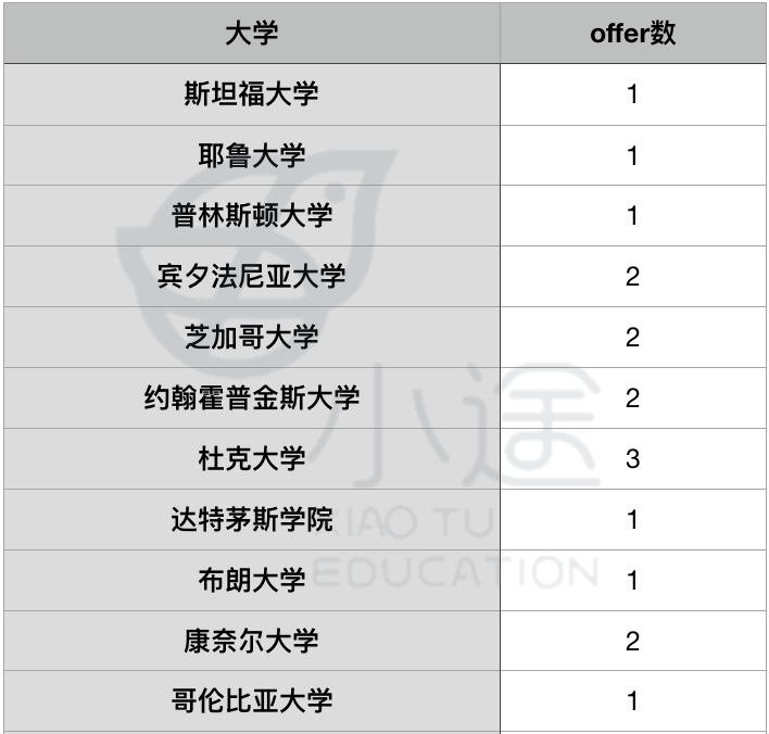 重磅消息！北京头部国际高中已开始春招，5大公立国际部招生信息盘点！