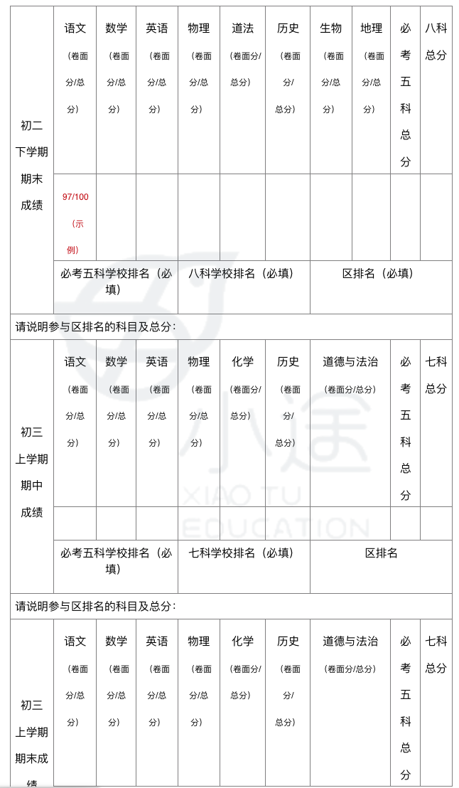 重磅消息！北京头部国际高中已开始春招，5大公立国际部招生信息盘点！