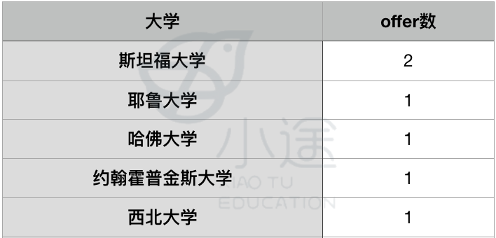 重磅消息！北京头部国际高中已开始春招，5大公立国际部招生信息盘点！