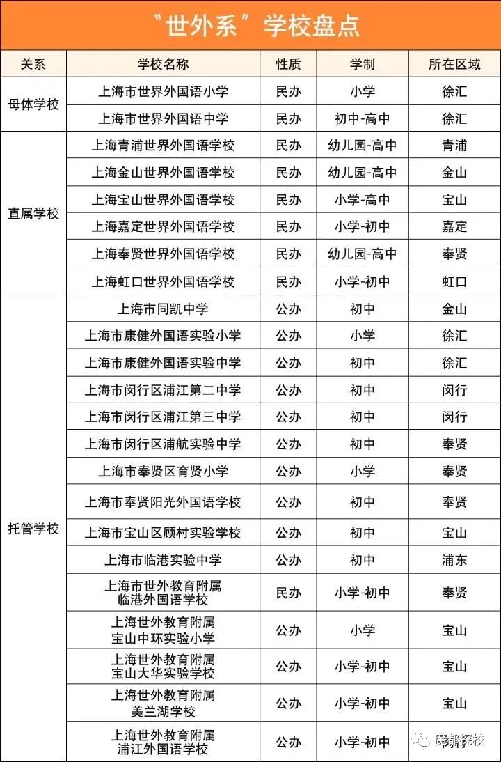 沪上国际学校派系盘点｜“世外系”学校怎么选？