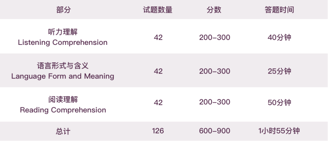 为什么冲上海”三公“一定要考小托福？小托福课程指南