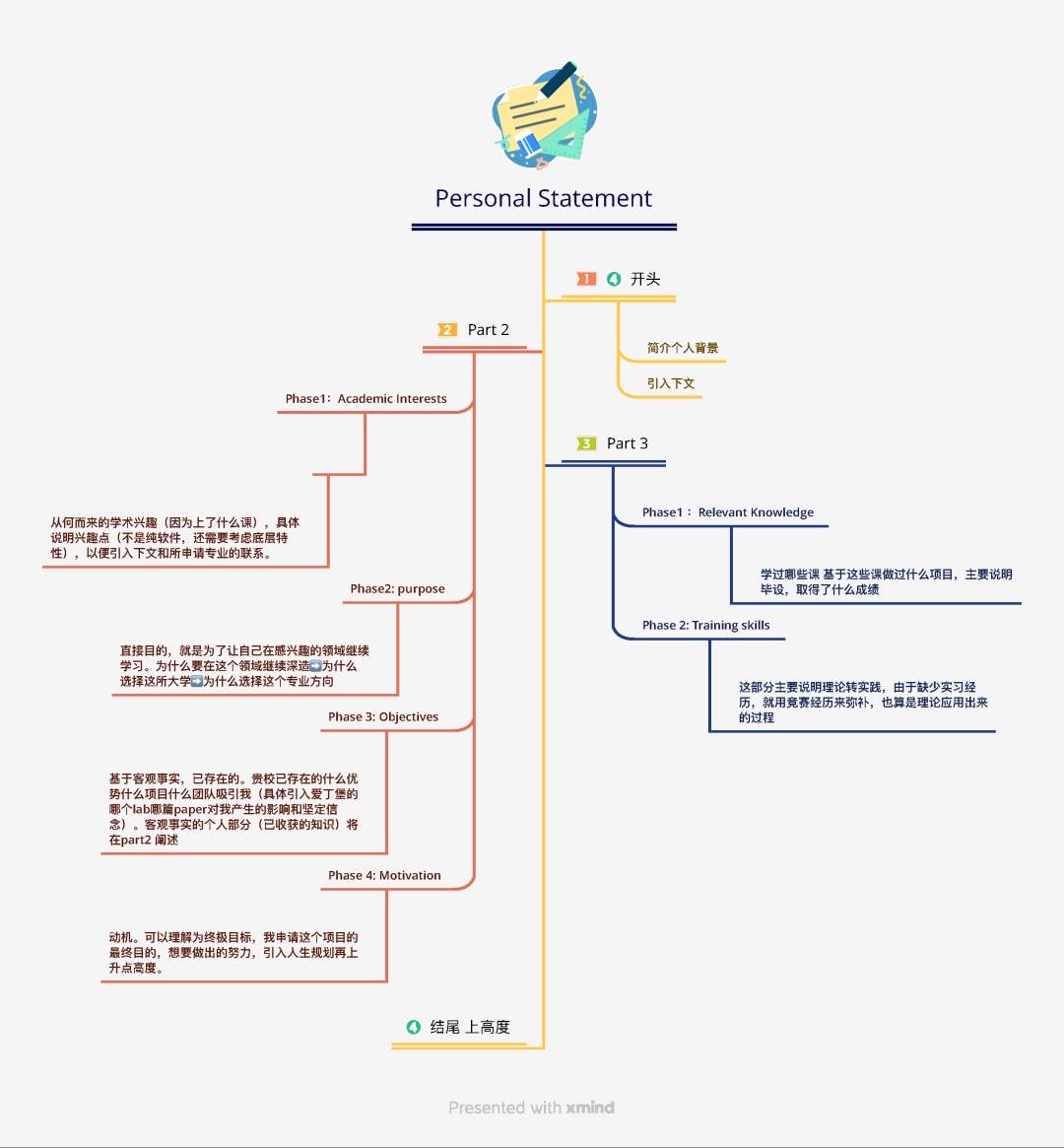 香港留学文书怎么写，有什么需要注意的吗？