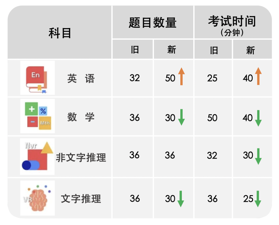 ISEB考试｜入读英国顶尖私立学校的敲门砖！