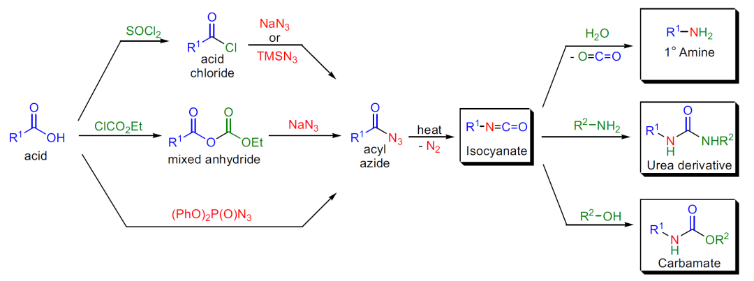 人名反应：叠氮化合物的应用