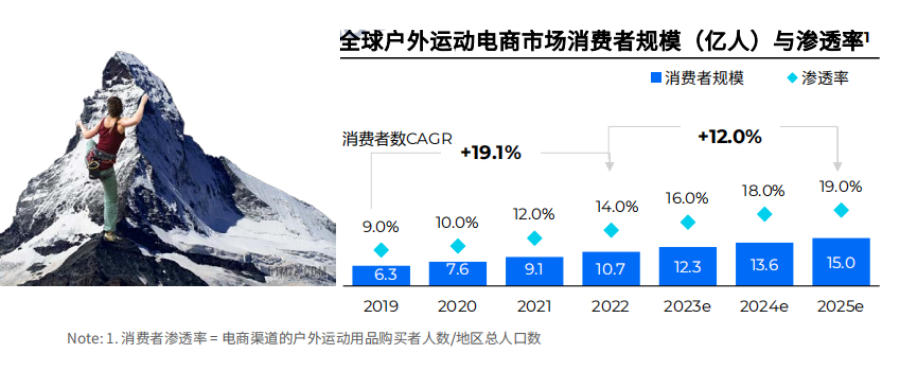 IEPQ选题推荐|户外运动风是怎么一步步“吹”遍全国的？