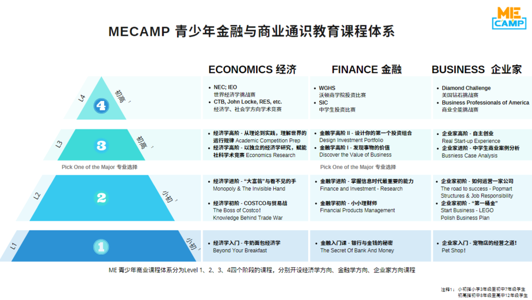 在真实世界中探寻商科的奥秘 I 2023冬季课程早鸟倒计时开始