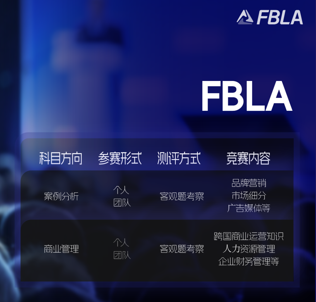 2023年商赛季来临！FBLA，BPA两大赛事火热报名中！