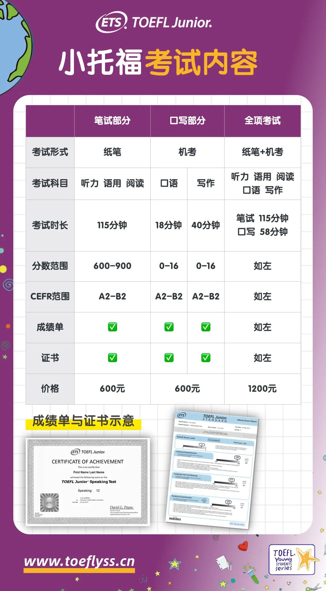 速看！TOEFL Junior考试形式+考试内容都在这里了