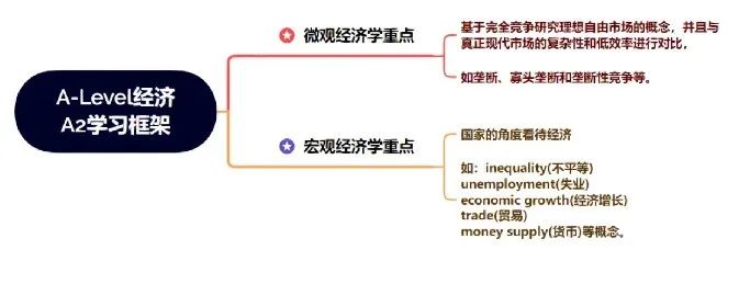 学好A-Level经济，走遍天下都不怕！2024年A-Level经济拿了A可以进G5院校吗？