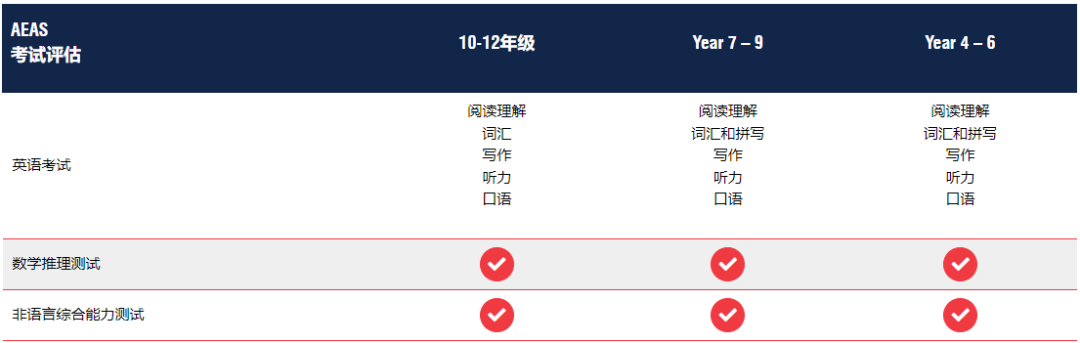 为什么说AEAS考试澳洲私校“敲门砖”？2024年AEAS考试日期定了！