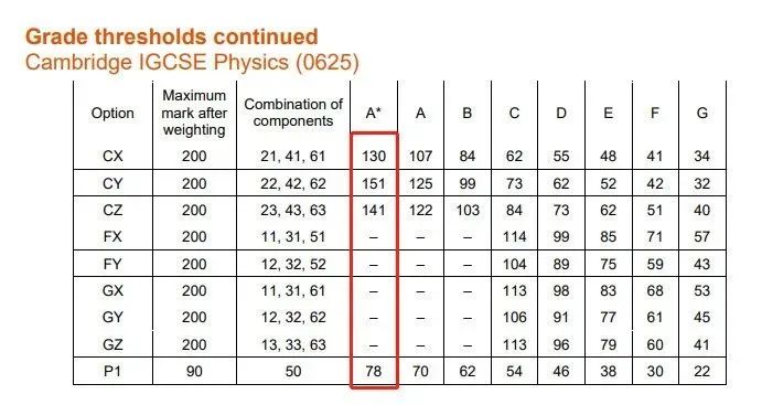 IGCSE物理怎么学才能拿A*？看这一篇就够了