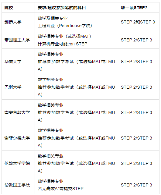 理工科学霸都在忙什么呢？深扒上百份履历，我们发现了牛剑录取者的“共同点”