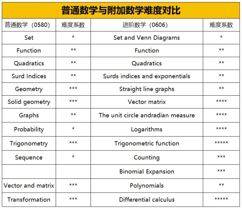 IG数学难在哪？如何上大分？