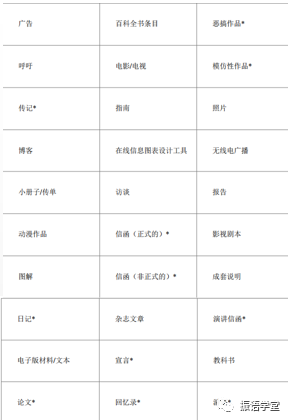 【IB DP老师必看】语言与文学课程的语料该怎么找？