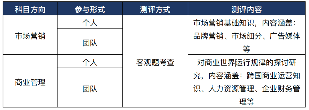 2023年商科的奥林匹克盛宴, FBLA和BPA商赛报名开启!