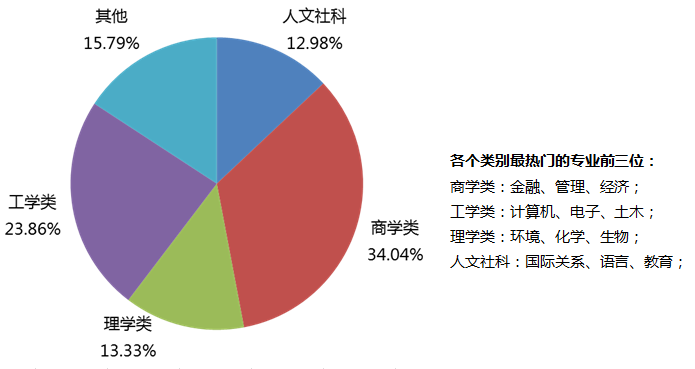 失业率历史新低！新加坡一年制硕士，热门专业及院校推荐