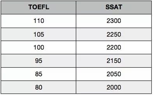 丽格对话壹思唯SSAT满分导师：从最新SSAT考试看美高申请趋势！