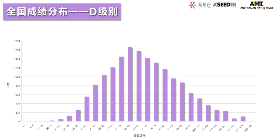 重磅！2023澳大利亚AMC成绩出炉！多名MathMaster学员斩获满分！