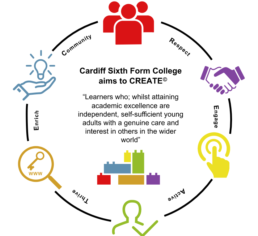 英国高中留学国际生友好 Cardiff Sixth Form College 学术霸主