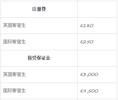 英国高中留学国际生友好 Cardiff Sixth Form College 学术霸主