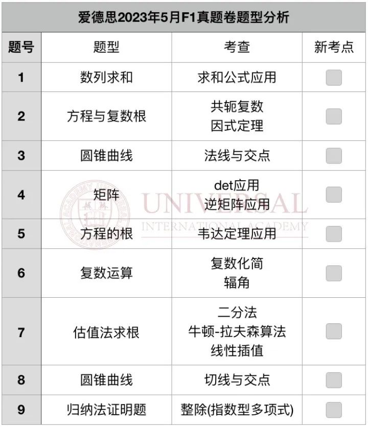 高数教研｜F1考情趋势与标准差异