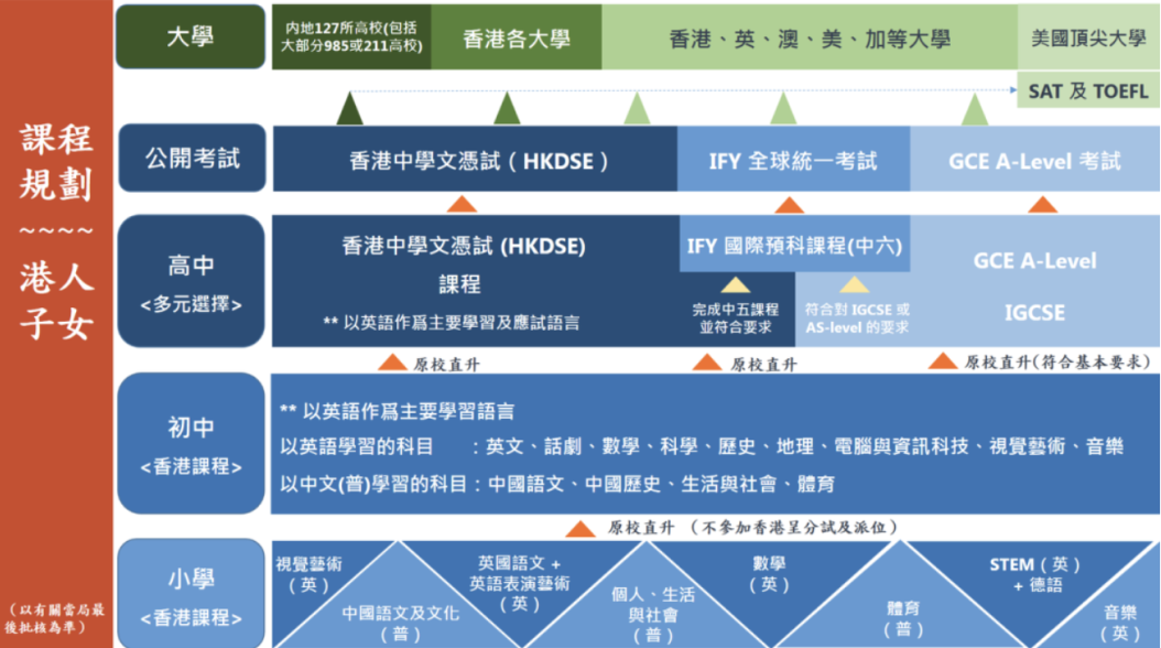 培侨插班开启！全面解析培侨纯港式双语数学教材 | 附培侨备考及数学同步课程