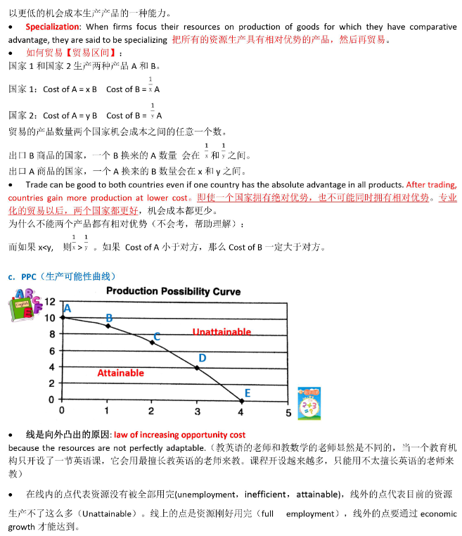 吐血整理—AP微观经济学保姆级学习规划！