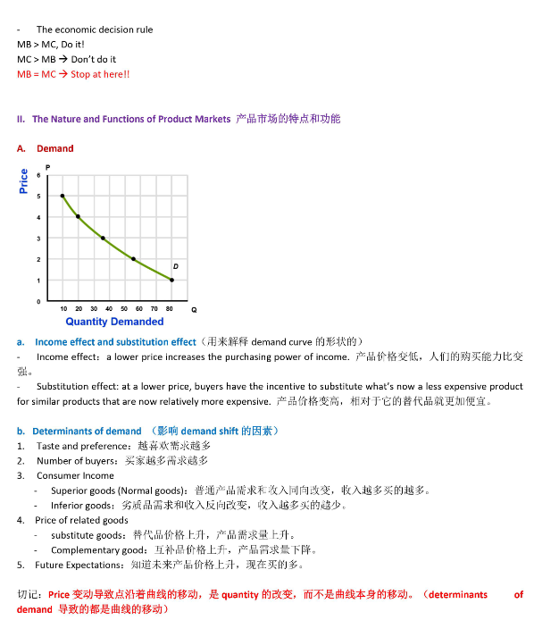 吐血整理—AP微观经济学保姆级学习规划！