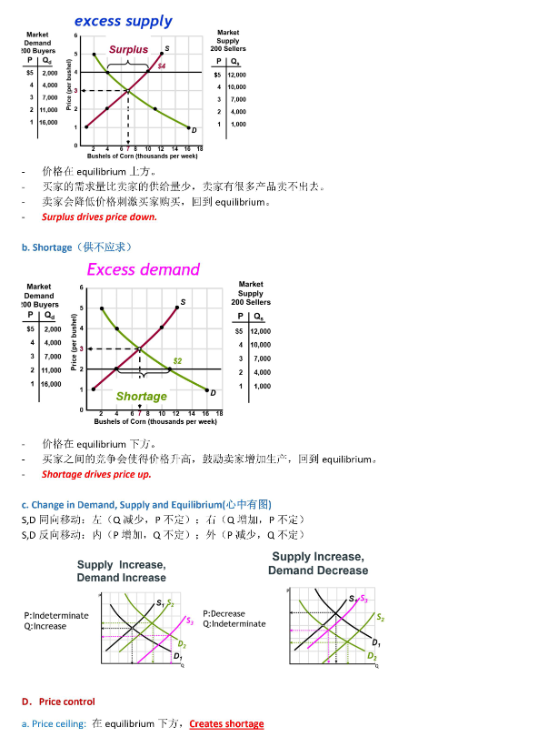 吐血整理—AP微观经济学保姆级学习规划！