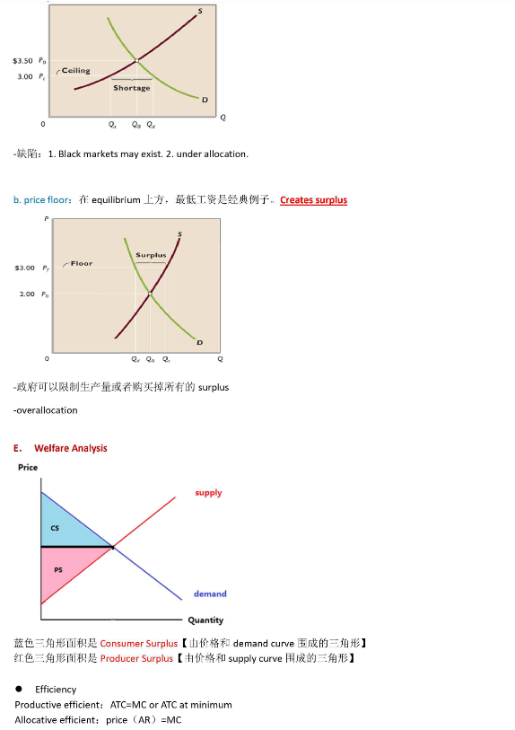 吐血整理—AP微观经济学保姆级学习规划！