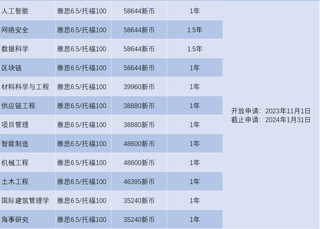 2024Fall | 南洋理工大学正式开放申请(附:各专业申请要求) 2024Fall | 南洋理工大学正式开放申请(附:各专业申请要求)