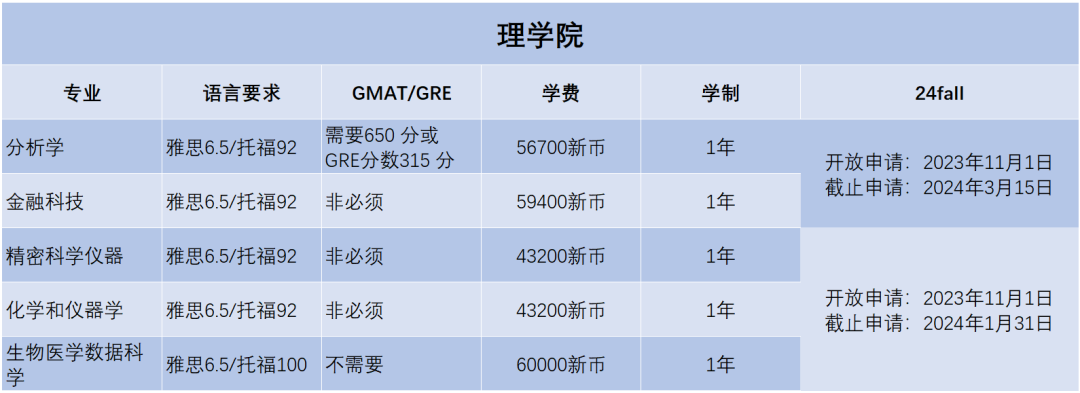 2024Fall | 南洋理工大学正式开放申请(附:各专业申请要求) 2024Fall | 南洋理工大学正式开放申请(附:各专业申请要求)