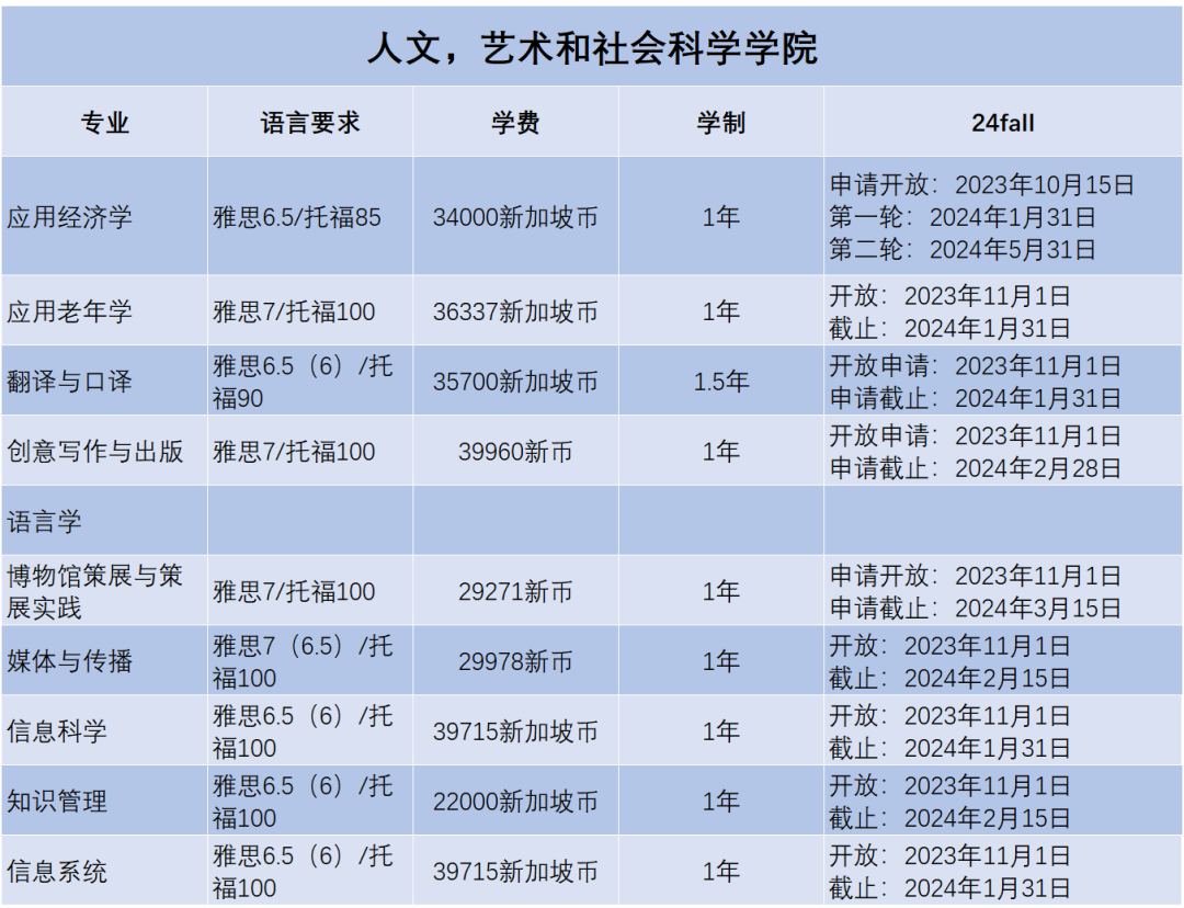 2024Fall | 南洋理工大学正式开放申请(附:各专业申请要求) 2024Fall | 南洋理工大学正式开放申请(附:各专业申请要求)